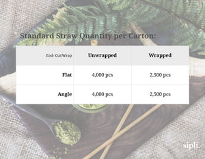 Best Compostable Standard Straw in canada